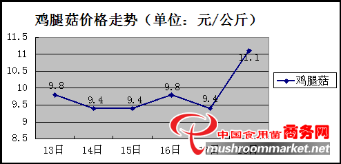 杭州亞運會官方靈芝產(chǎn)品供應(yīng)商|杭州亞運會官方供應(yīng)商|中國靈芝十大品牌|仙客來靈芝|仙客來靈芝破壁孢子粉|仙客來孢子油|仙客來靈芝飲片|仙客來破壁孢子粉|靈芝孢子油|孢子粉|靈芝破壁孢子粉|靈芝|中華老字號