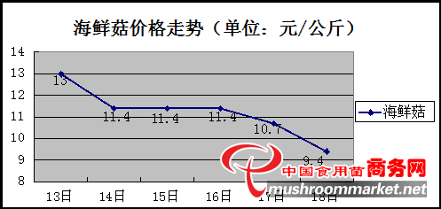 杭州亞運會官方靈芝產(chǎn)品供應(yīng)商|杭州亞運會官方供應(yīng)商|中國靈芝十大品牌|仙客來靈芝|仙客來靈芝破壁孢子粉|仙客來孢子油|仙客來靈芝飲片|仙客來破壁孢子粉|靈芝孢子油|孢子粉|靈芝破壁孢子粉|靈芝|中華老字號