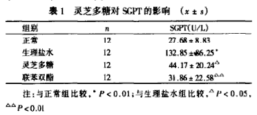 靈芝多糖1.png