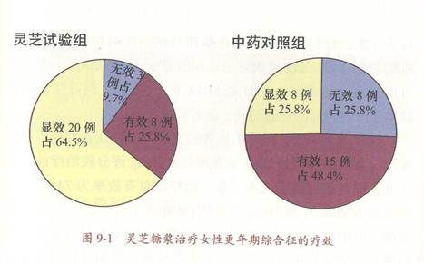 杭州亞運(yùn)會(huì)官方靈芝產(chǎn)品供應(yīng)商|杭州亞運(yùn)會(huì)官方供應(yīng)商|中國(guó)靈芝十大品牌|仙客來靈芝|仙客來靈芝破壁孢子粉|仙客來孢子油|仙客來靈芝飲片|仙客來破壁孢子粉|靈芝孢子油|孢子粉|靈芝破壁孢子粉|靈芝|中華老字號(hào)