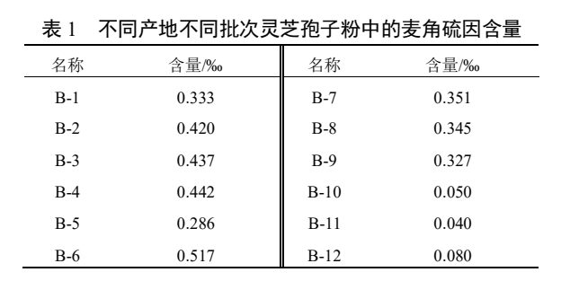 杭州亞運會官方靈芝產(chǎn)品供應(yīng)商|杭州亞運會官方供應(yīng)商|中國靈芝十大品牌|仙客來靈芝|仙客來靈芝破壁孢子粉|仙客來孢子油|仙客來靈芝飲片|仙客來破壁孢子粉|靈芝孢子油|孢子粉|靈芝破壁孢子粉|靈芝|中華老字號