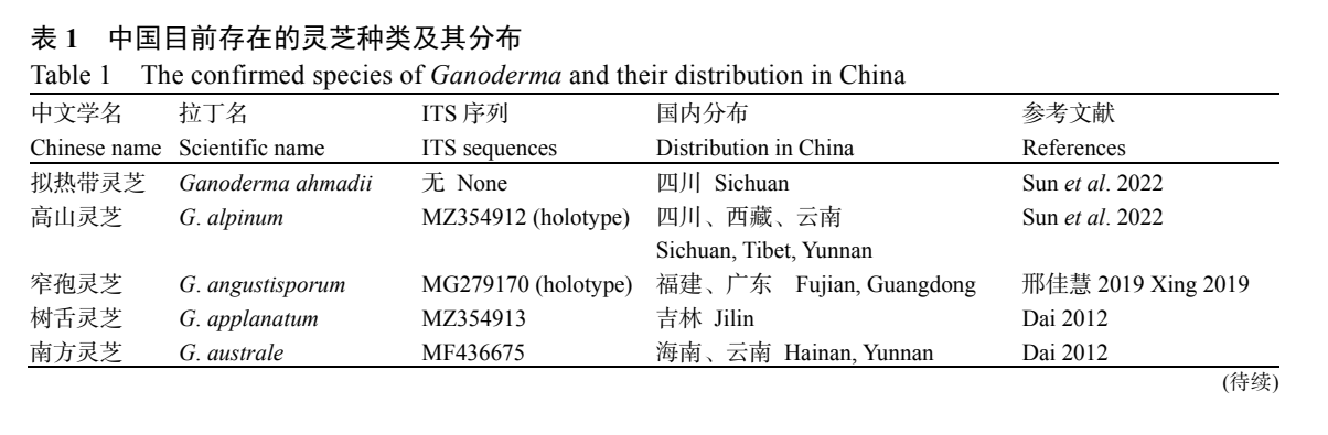 杭州亞運(yùn)會(huì)官方靈芝產(chǎn)品供應(yīng)商|杭州亞運(yùn)會(huì)官方供應(yīng)商|中國靈芝十大品牌|仙客來靈芝|仙客來靈芝破壁孢子粉|仙客來孢子油|仙客來靈芝飲片|仙客來破壁孢子粉|靈芝孢子油|孢子粉|靈芝破壁孢子粉|靈芝|中華老字號(hào)