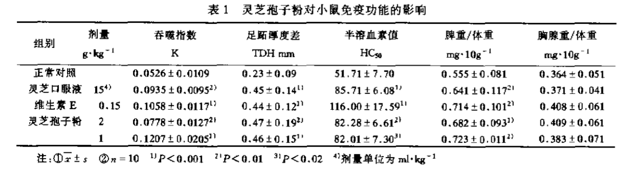 杭州亞運會官方靈芝產(chǎn)品供應(yīng)商|杭州亞運會官方供應(yīng)商|中國靈芝十大品牌|仙客來靈芝|仙客來靈芝破壁孢子粉|仙客來孢子油|仙客來靈芝飲片|仙客來破壁孢子粉|靈芝孢子油|孢子粉|靈芝破壁孢子粉|靈芝|中華老字號