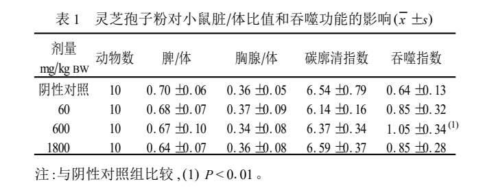 杭州亞運會官方靈芝產(chǎn)品供應(yīng)商|杭州亞運會官方供應(yīng)商|中國靈芝十大品牌|仙客來靈芝|仙客來靈芝破壁孢子粉|仙客來孢子油|仙客來靈芝飲片|仙客來破壁孢子粉|靈芝孢子油|孢子粉|靈芝破壁孢子粉|靈芝|中華老字號