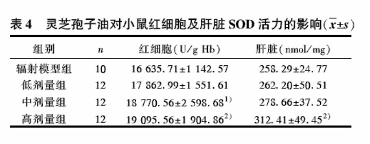 杭州亞運會官方靈芝產(chǎn)品供應(yīng)商|杭州亞運會官方供應(yīng)商|中國靈芝十大品牌|仙客來靈芝|仙客來靈芝破壁孢子粉|仙客來孢子油|仙客來靈芝飲片|仙客來破壁孢子粉|靈芝孢子油|孢子粉|靈芝破壁孢子粉|靈芝|中華老字號